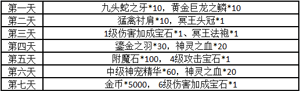 《神兵奇迹》于3月23日11时新服活动开启