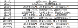 《神兵奇迹》于3月23日11时新服活动开启