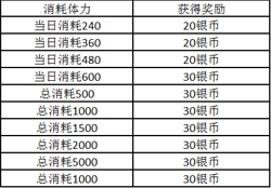 《神兵奇迹》于3月23日11时新服活动开启