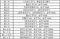 《神兵奇迹》于3月23日11时新服活动开启